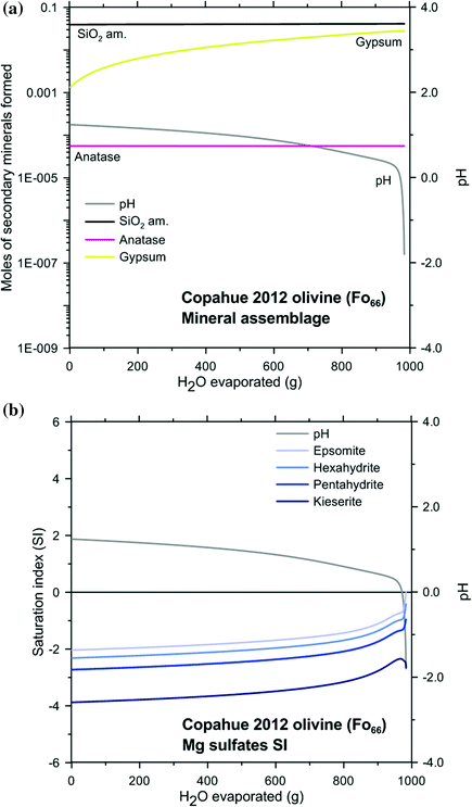 Acid Rivers And Lakes At Caviahue Copahue Volcano As