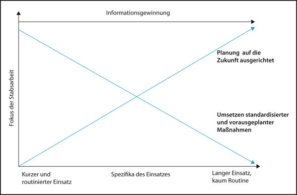 Flexible Stäbe Durch Berücksichtigung Der Handlungsfelder - 