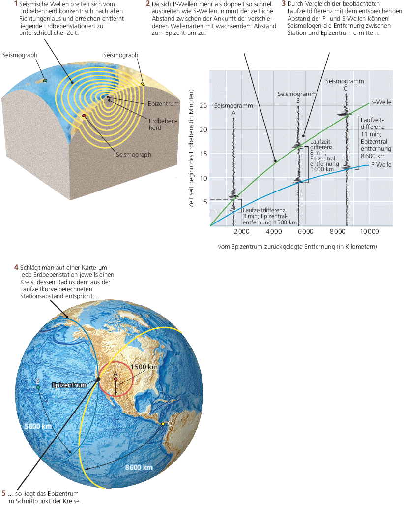 Erdbeben Springerlink