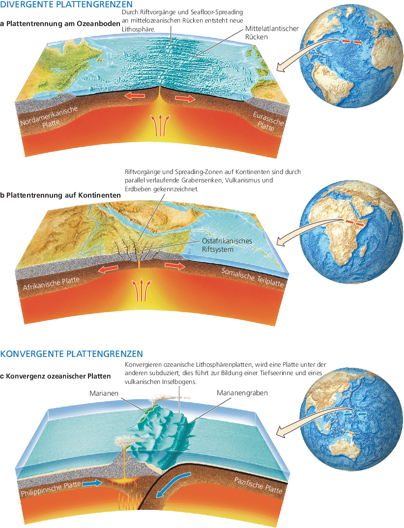 Plattentektonik Die Alles Erklarende Theorie Springerlink