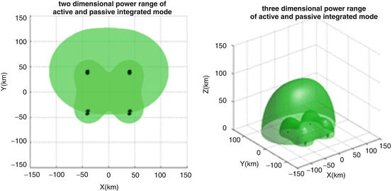 network radar countermeasure systems network radar countermeasure systems