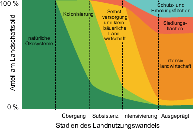Hasil gambar untuk Übergang Von Einer Statischen Weltanschauung Zu Etwas Flexibler