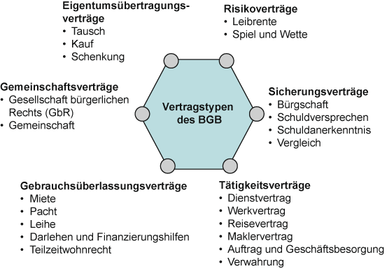 Nachweisgesetz beweislastumkehr