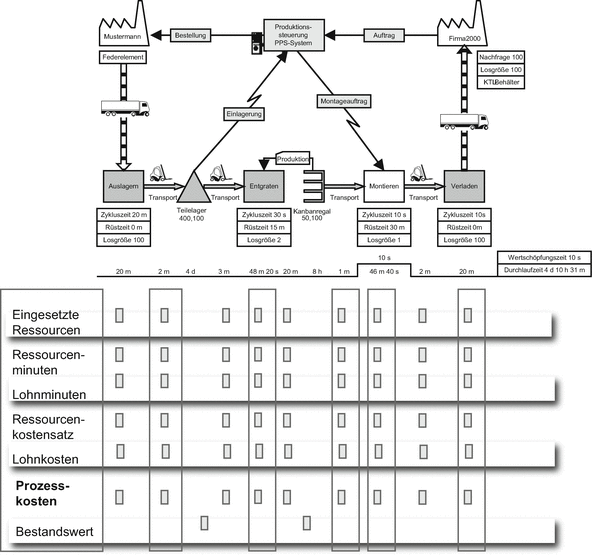 Prozesskosten berechnen | SpringerLink