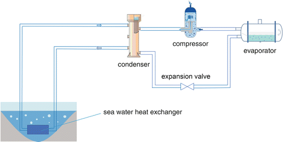 Introduction of Water Source Heat Pump System | SpringerLink