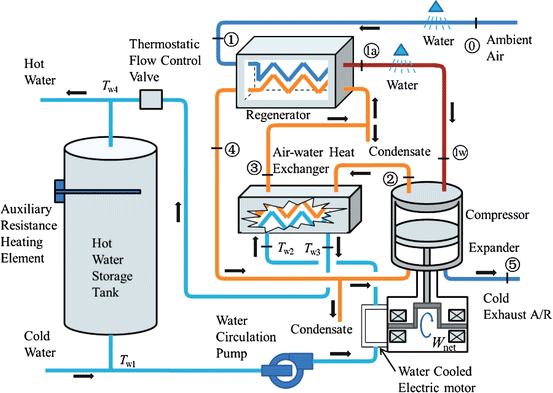 Air Cycle Heat Pumps Springerlink