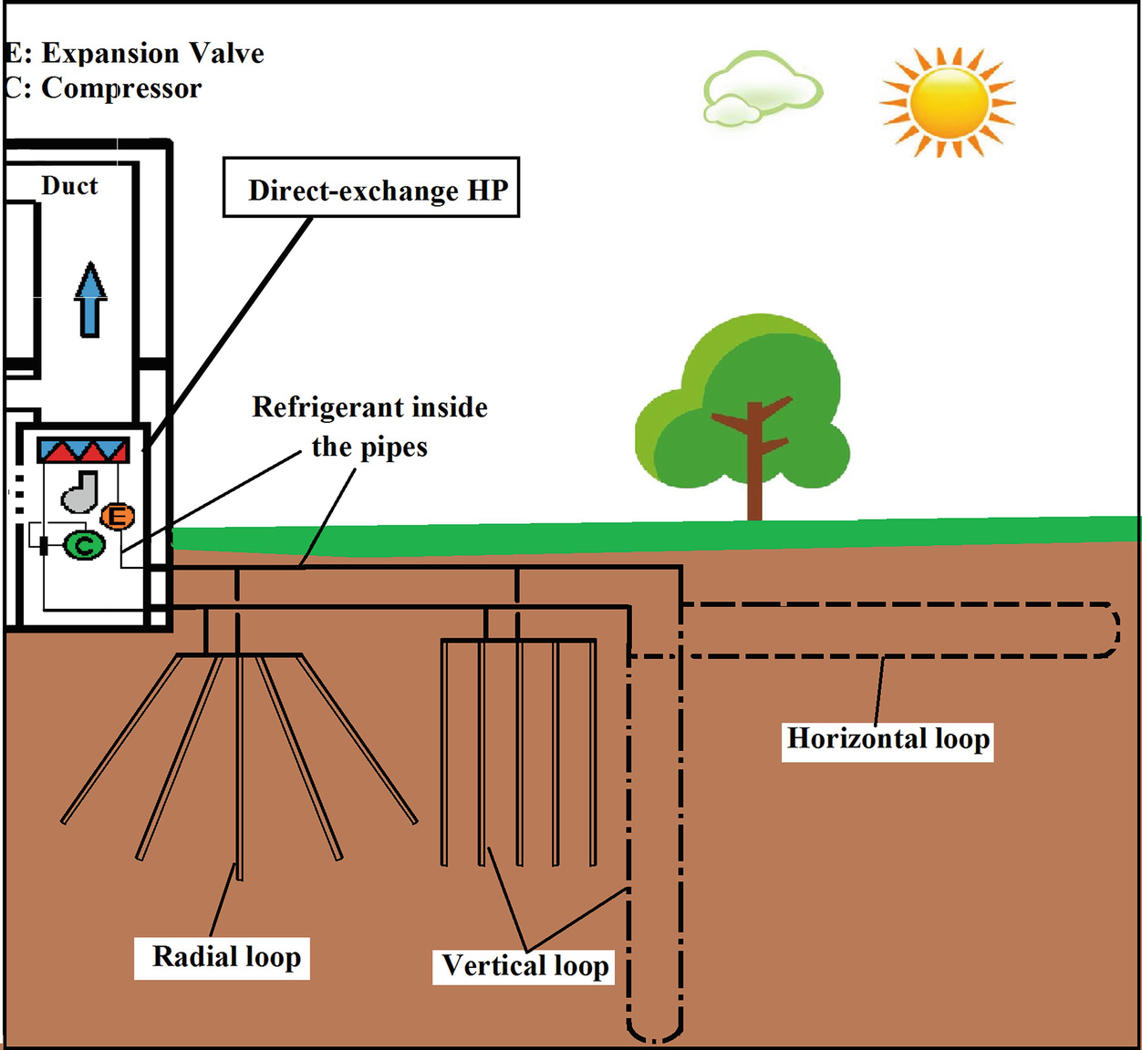 Ground Source Heat Pump Systems | SpringerLink