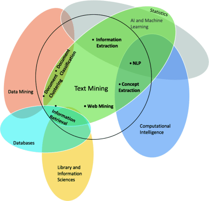 encyclopedia of machine learning and data mining