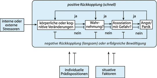 Angststorungen Springerlink