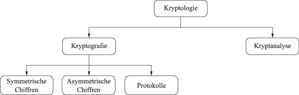 Schlüssel (Kryptologie)