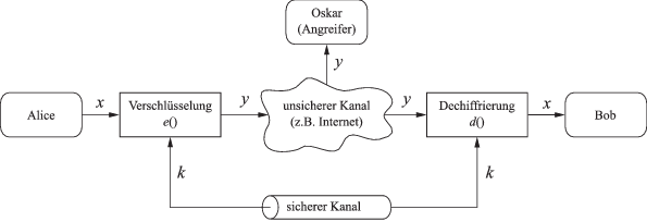 Was ist die Datenintegritat in der Kryptographie- und Netzwerksicherheit