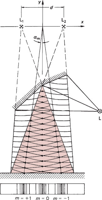Optik | SpringerLink