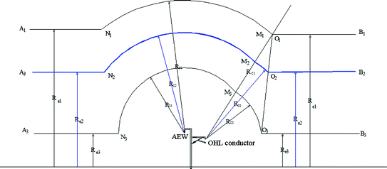 lightning arrester design formula for new building
