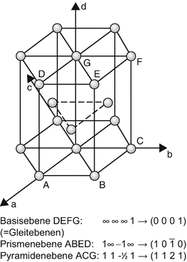 Atomarer Aufbau Kristalliner Stoffe Springerlink