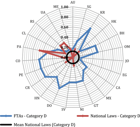 Index Of Data Exclusivity And Access Ideas National Laws Springerlink