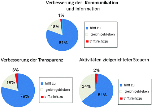 Shopfloor Management Nachhaltige Problemlosungen Schaffen