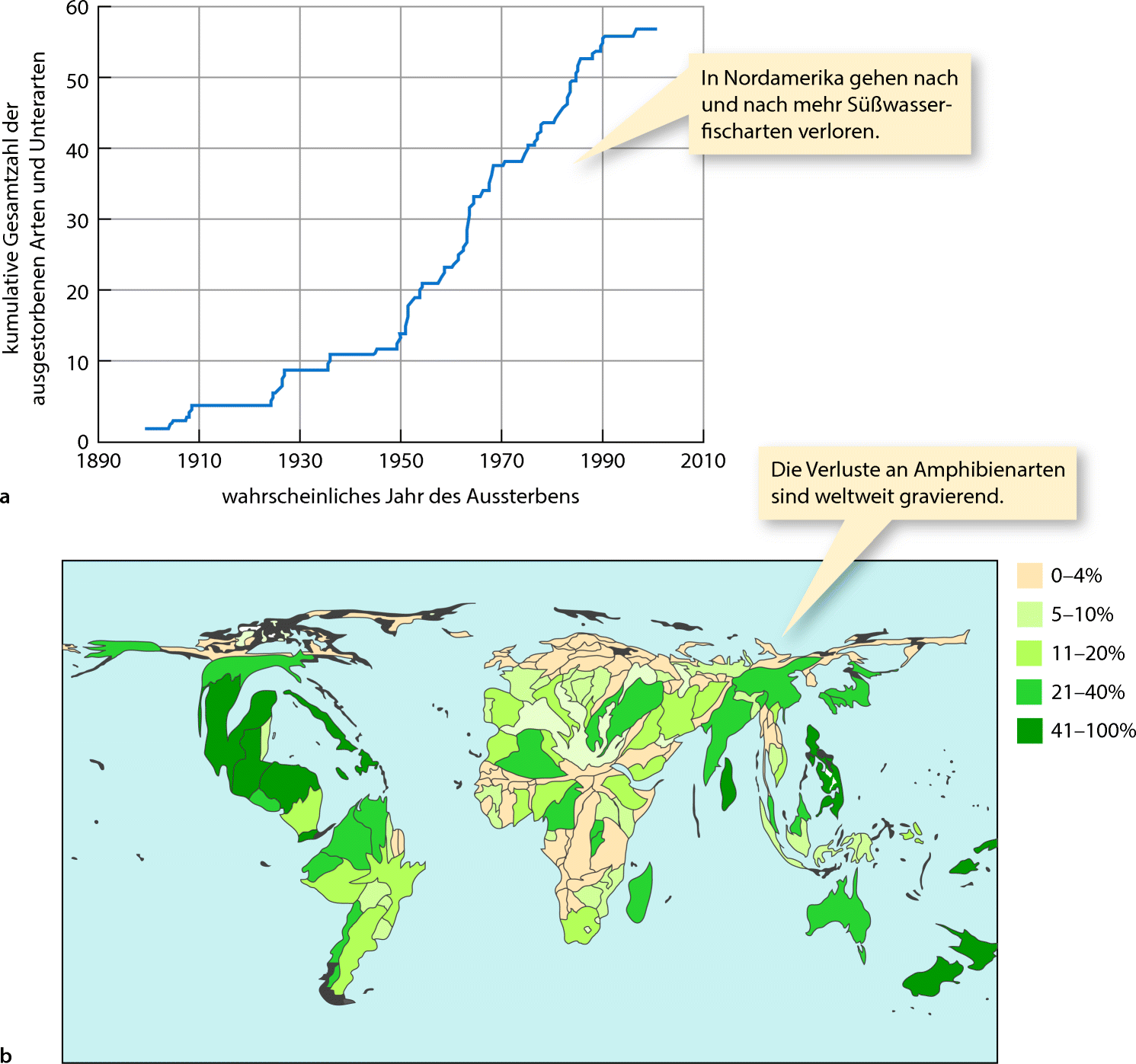 Naturschutzbiologie Springerlink