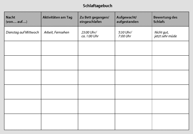 Therapiekonzept Bei Nichtorganischen Schlafstorungen Springerlink