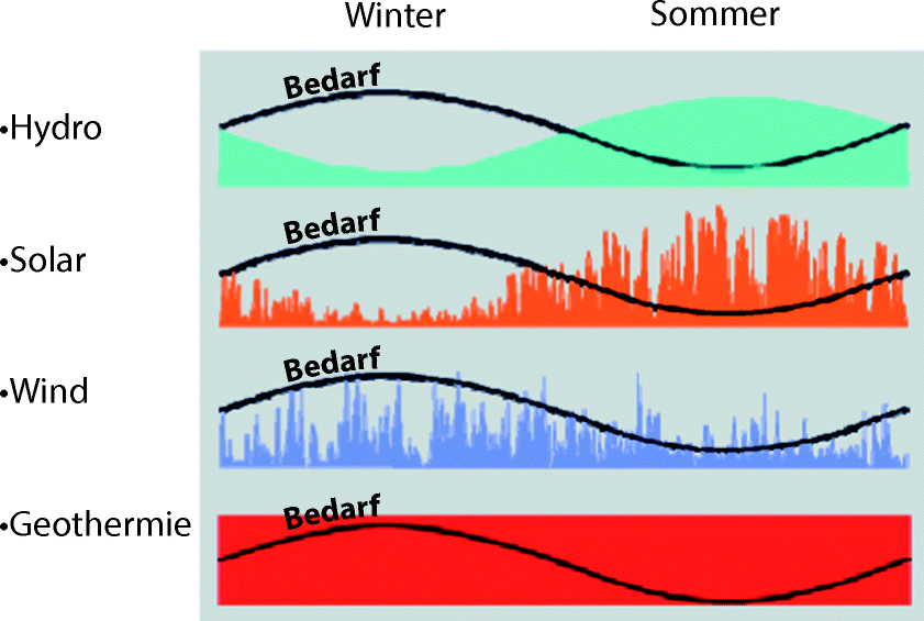 Geothermie Ein Kurzer Abriss Springerlink