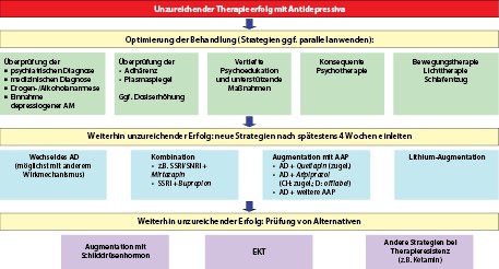 Antidepressiva Springerlink Antidepressiva Springerlink