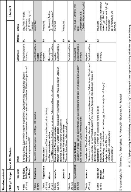 Modul 13 Marchen Springerlink