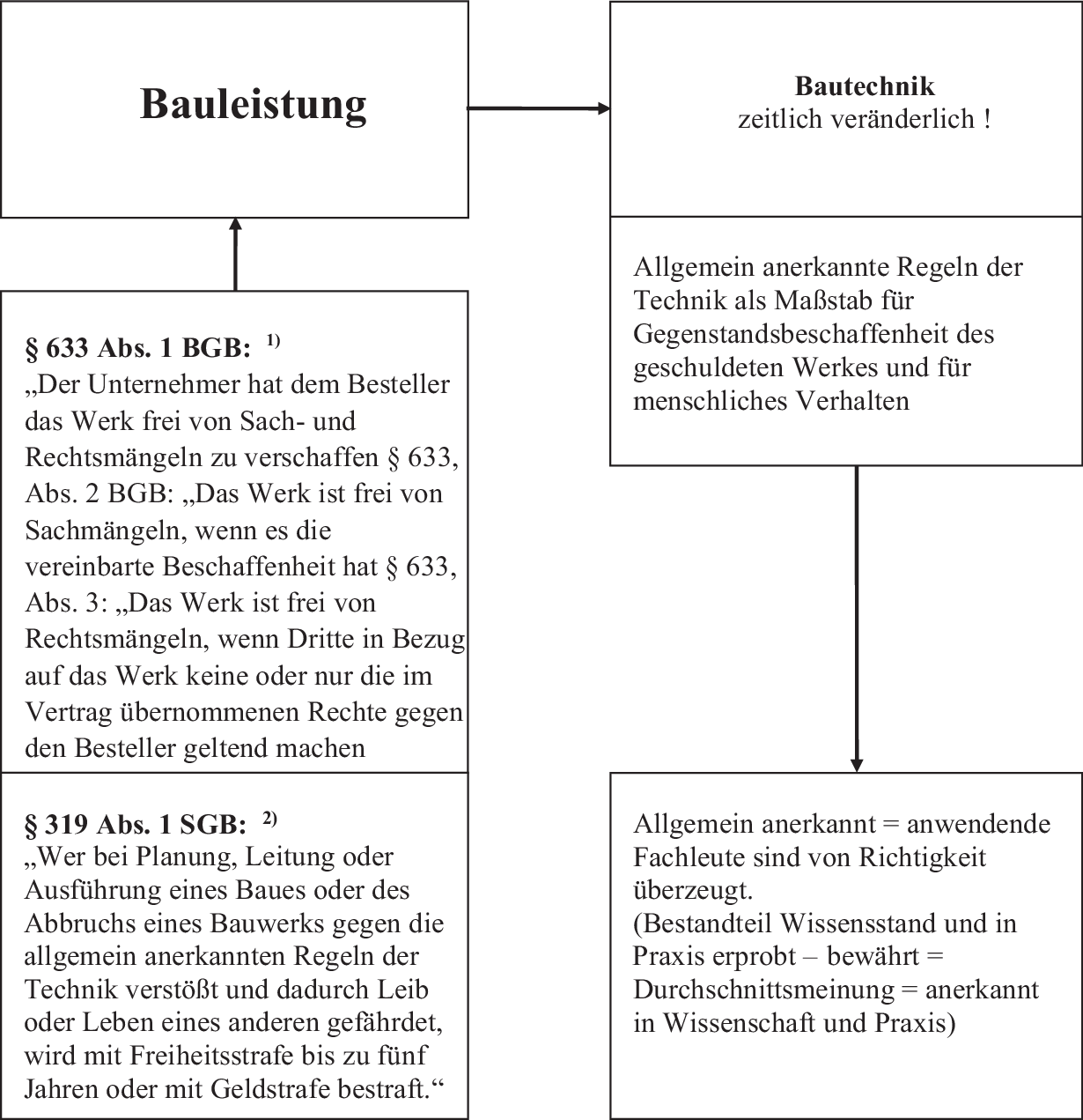 Schadensanalyse Springerlink
