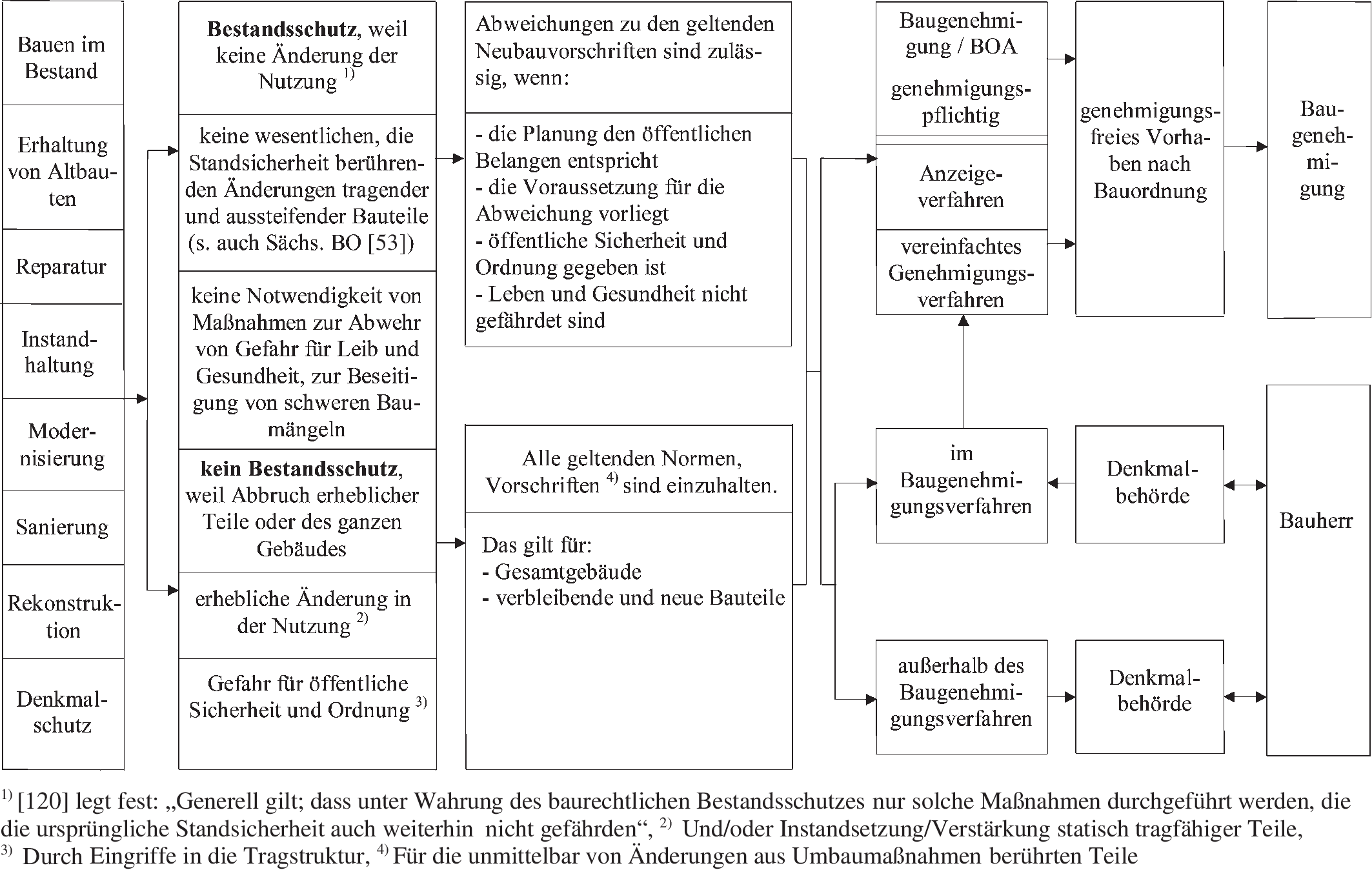 Schadensbewertung Springerlink