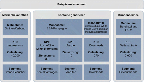 Online Marketing Controlling Springerlink