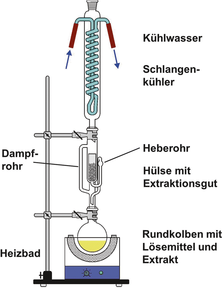 Trennen Von Stoffgemischen Springerlink - 