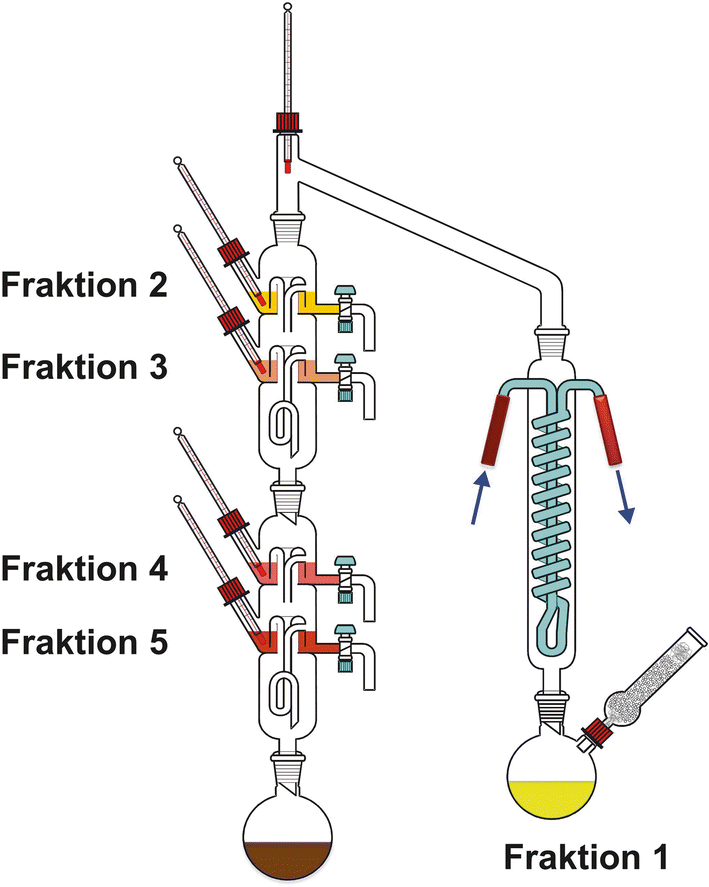 Trennen Von Stoffgemischen Springerlink - 