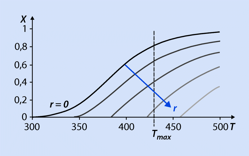 Physikalisch Chemische Grundlagen Ii Kinetik Und Transportprozesse Springerlink