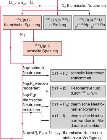 Viele Fischdatiing-Website wikipedia