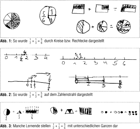 Addition und Subtraktion von Brüchen | SpringerLink