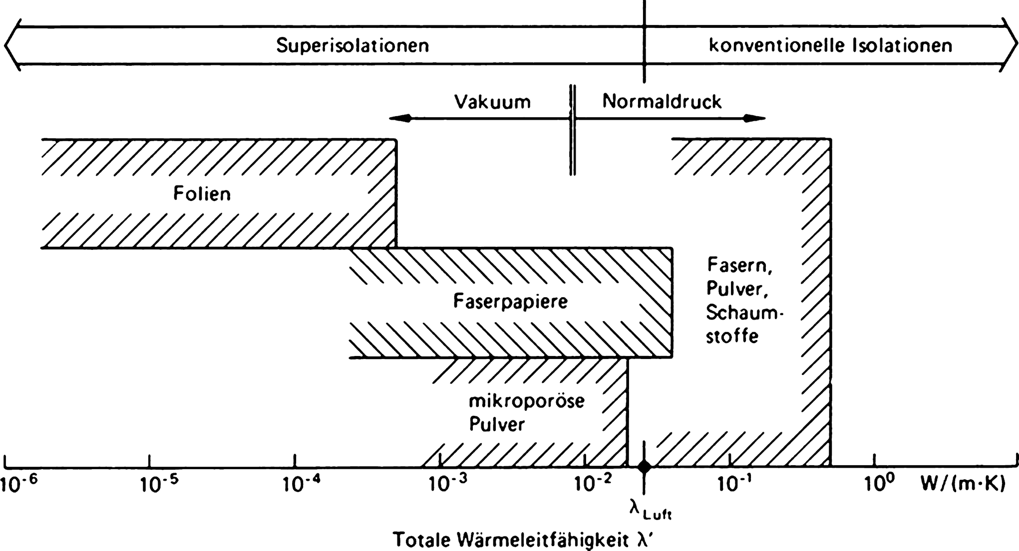 K6 Wärmestrahlung - Superisolierungen | SpringerLink