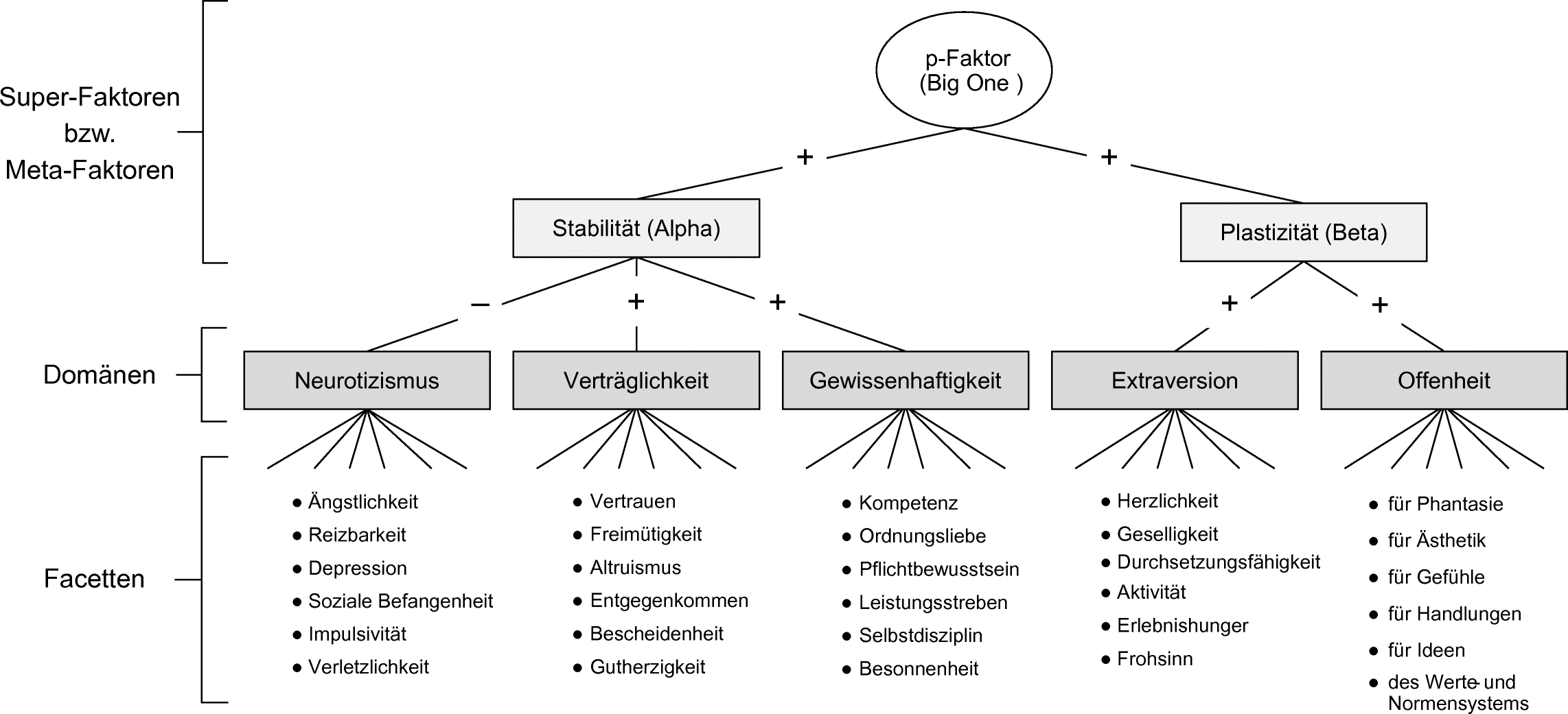 Get Selbstgenuegsamkeit bedeutung For Android
