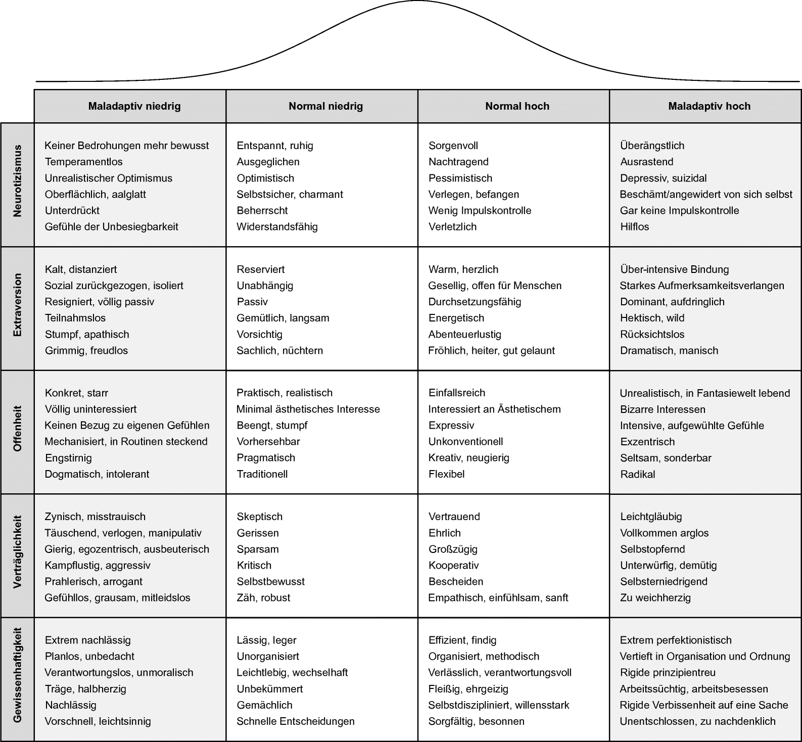 Dispositionales Paradigma Springerlink
