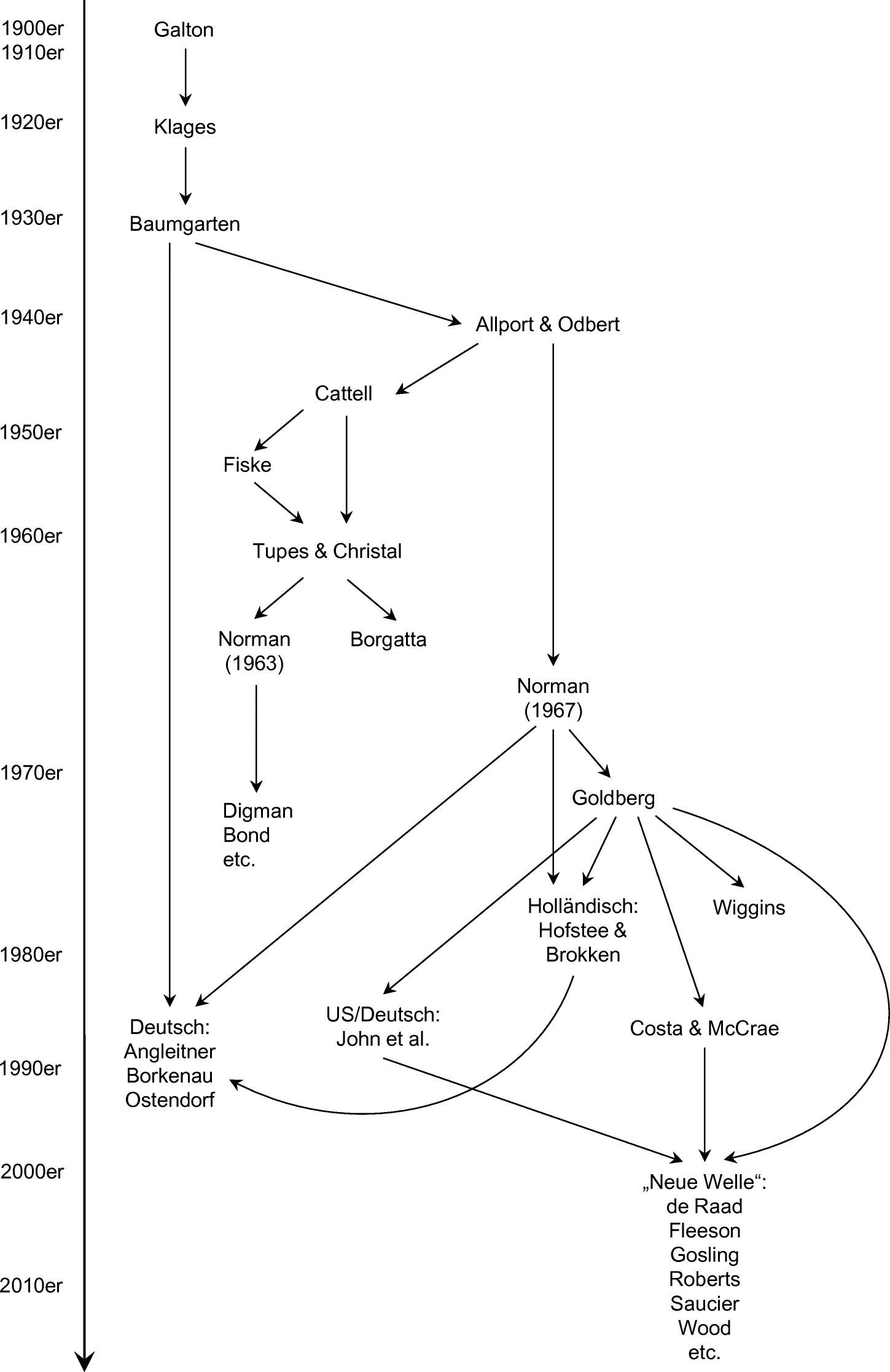 Download Geduldigkeit For Android Free Geduldigkeit