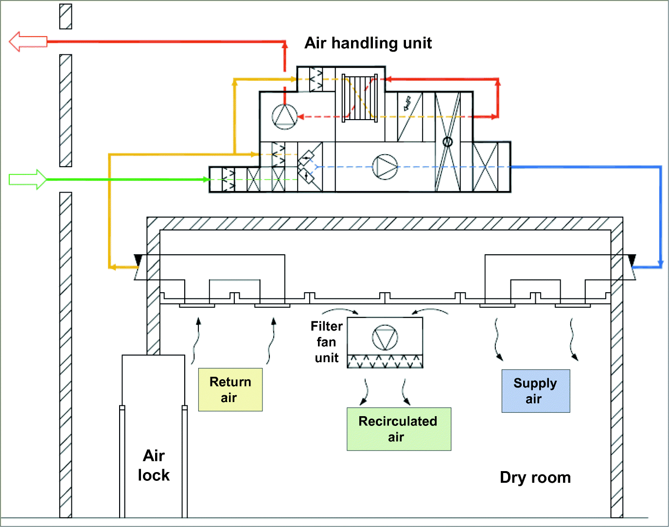 Facilities Of A Lithium Ion Battery Production Plant Springerlink Facilities Of A Lithium Ion Battery Production Plant Springerlink