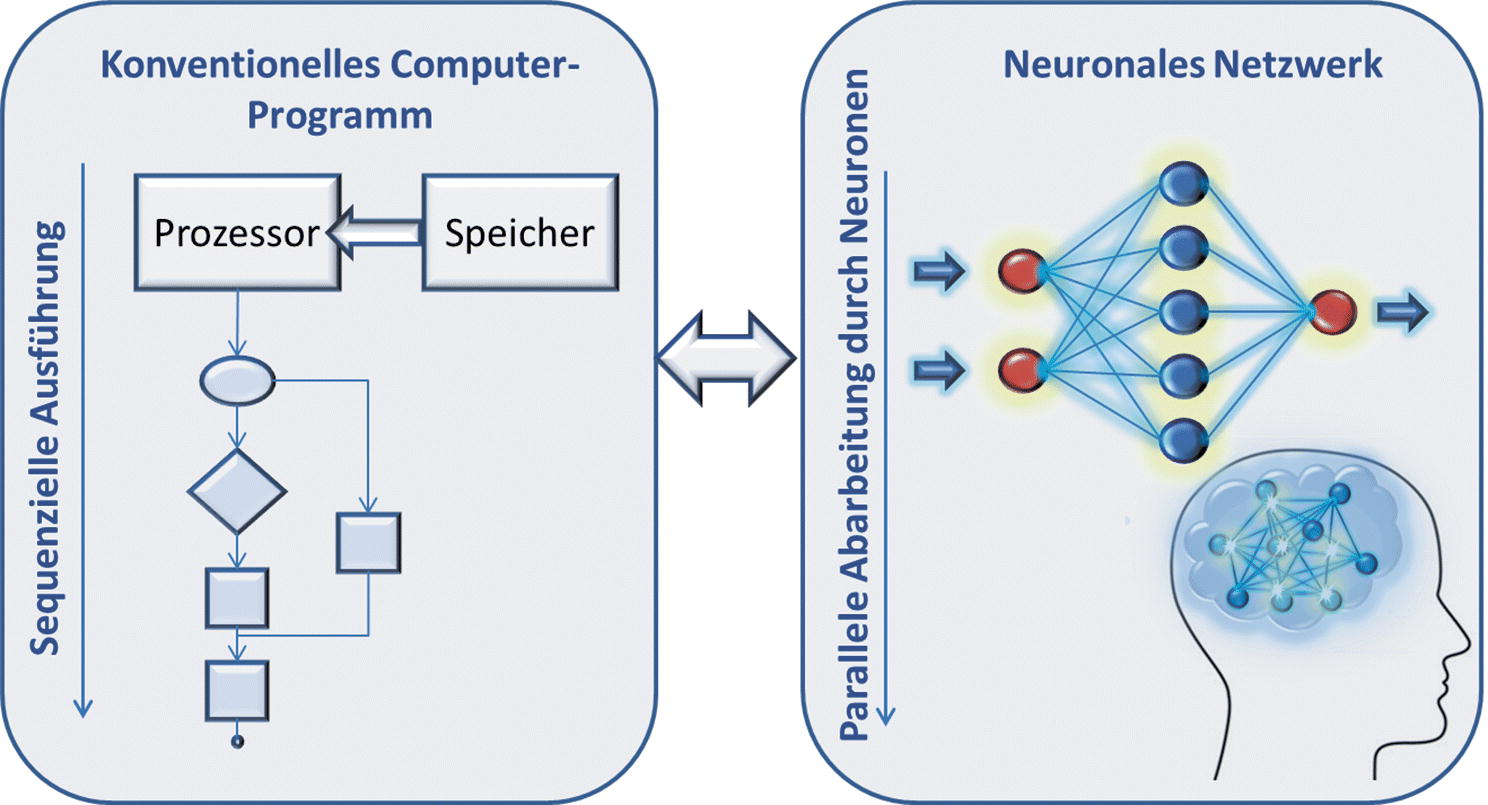 Доклад по теме Anwendung eines neuronalen Netzwerkes fuer die Erkennung der Zeit-Frequenz Repraesentationen