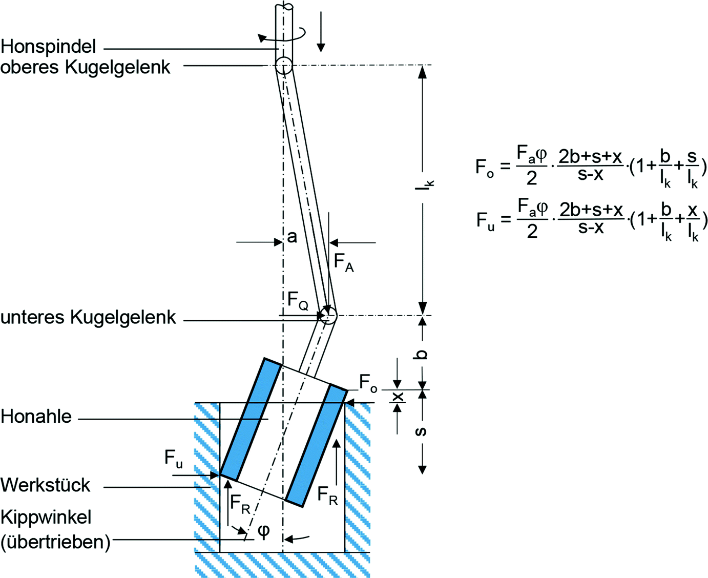 Honen | SpringerLink