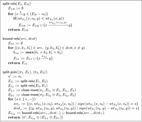Exploiting Sparsity In Difference Bound Matrices Springerlink Exploiting Sparsity In Difference Bound Matrices Springerlink