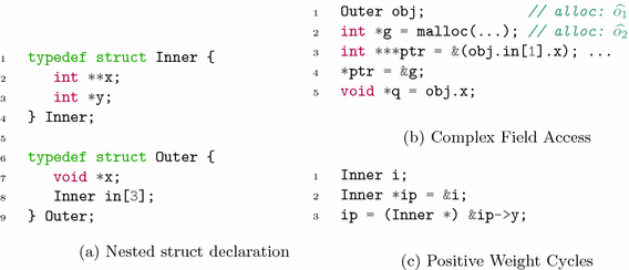 Structure Sensitive Points To Analysis For C And C Springerlink