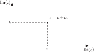 Komplexe Zahlen Springerlink