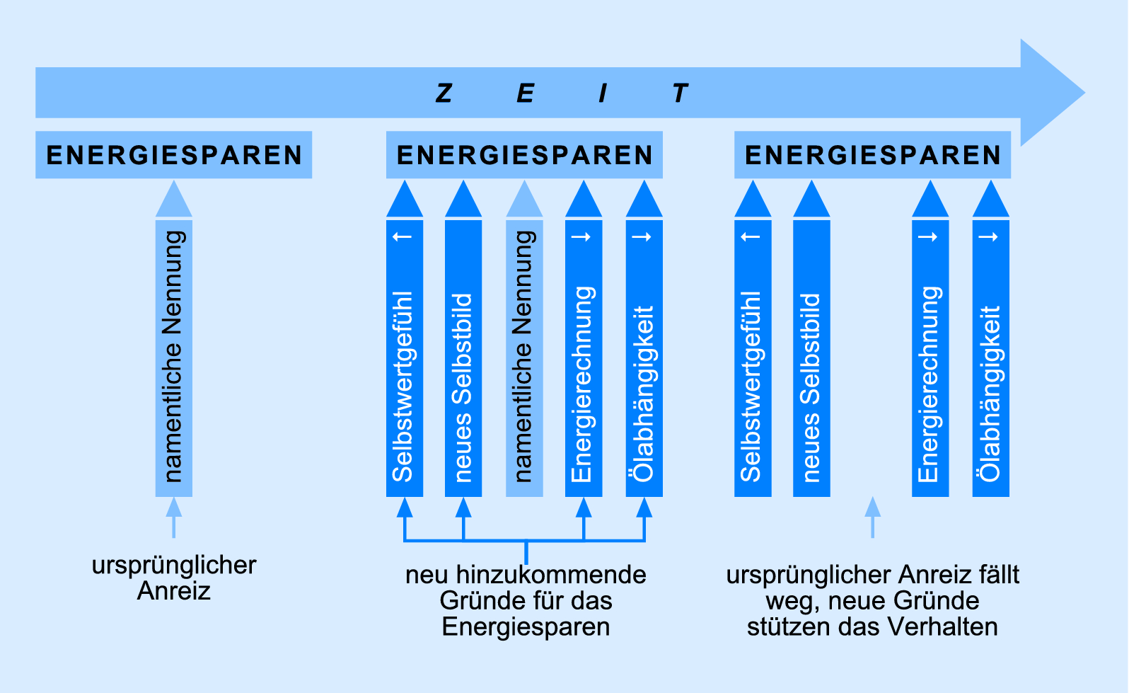 Sozialer Einfluss Springerlink