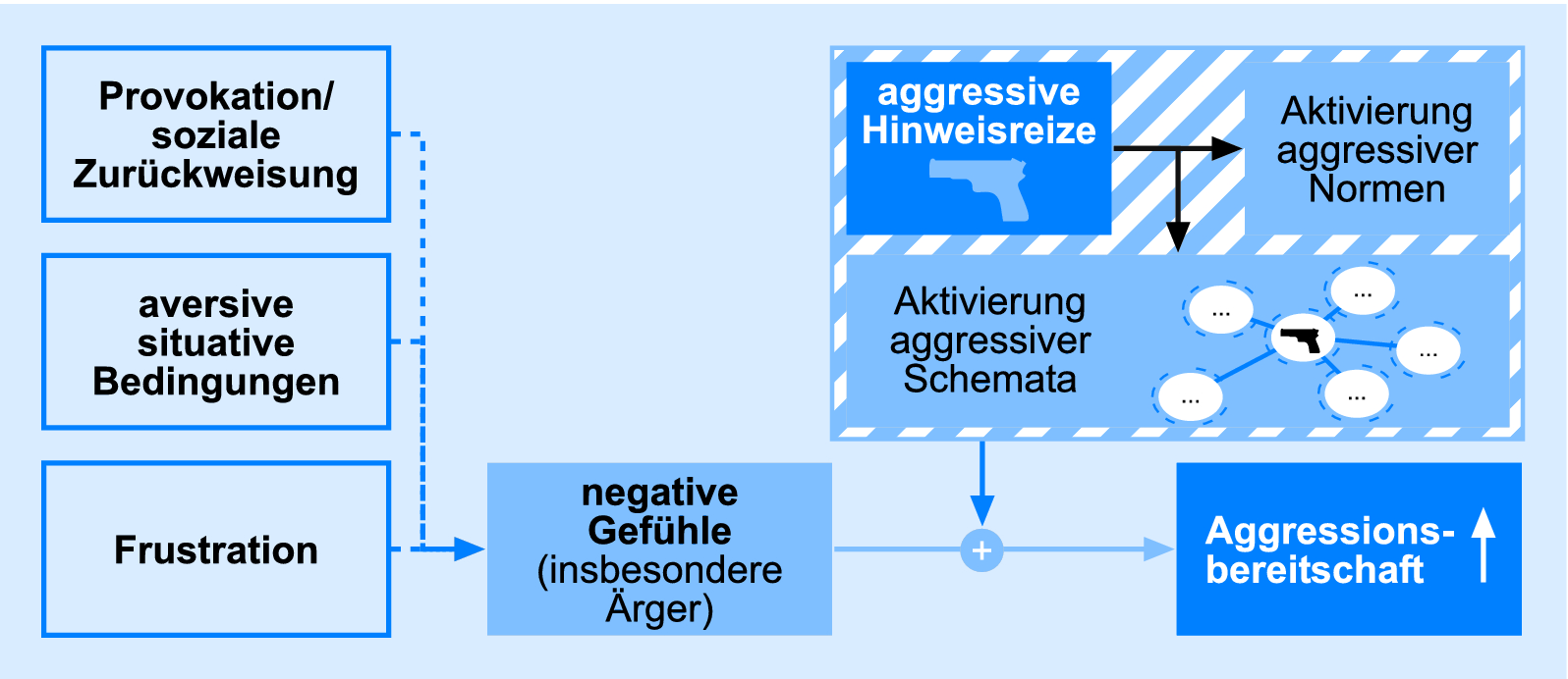 Download Wie entsteht verachtung For iPhone Free