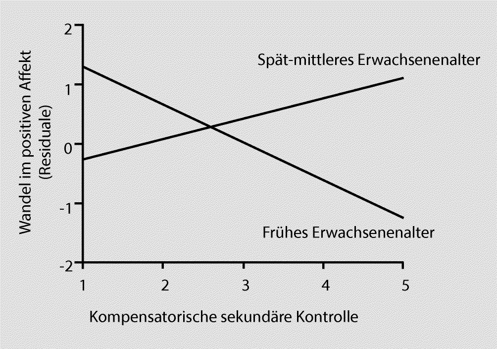 Kongruenzprinzip psychologie