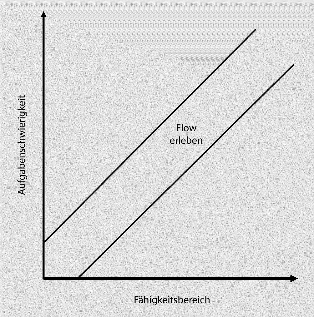 Motivation Und Volition Im Sport Springerlink