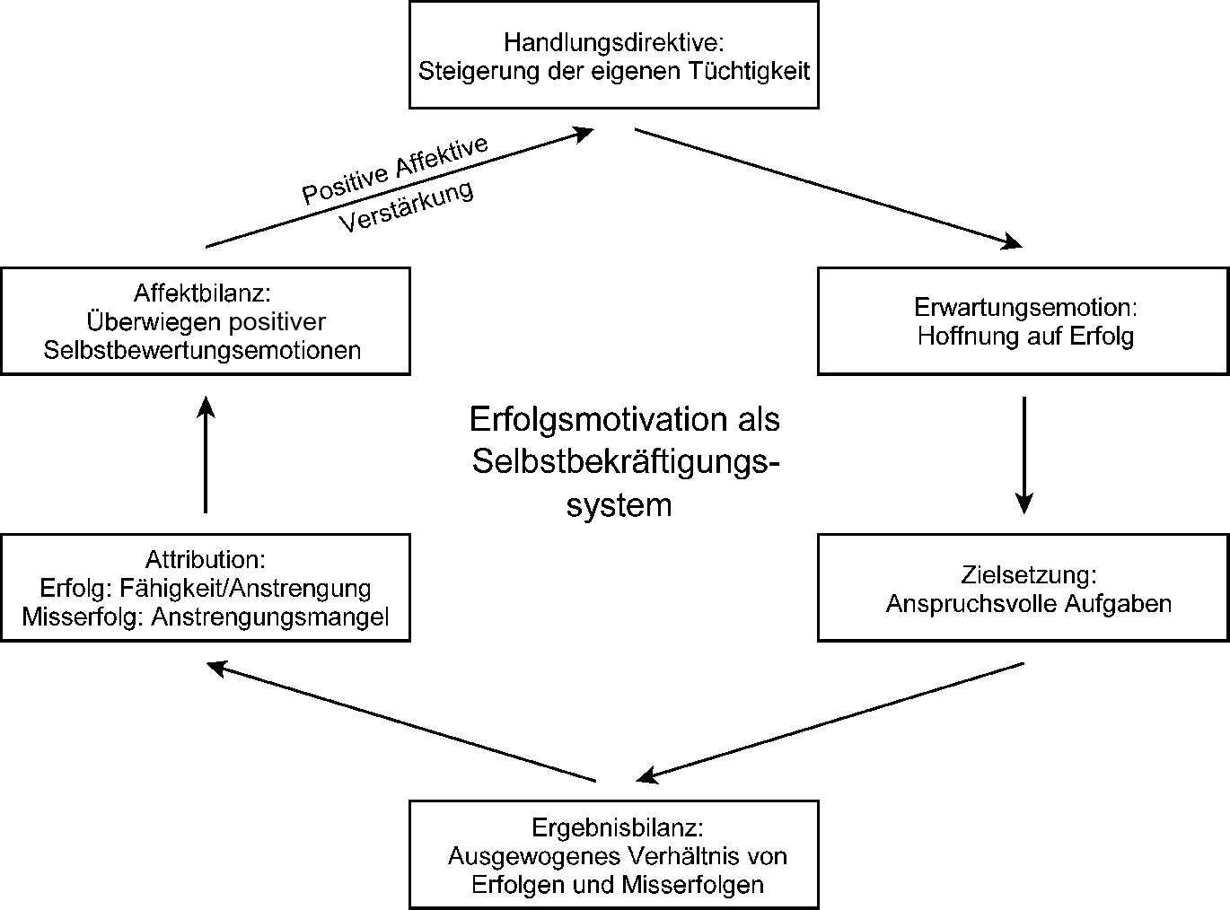 Get Tuechtigkeit definition Free