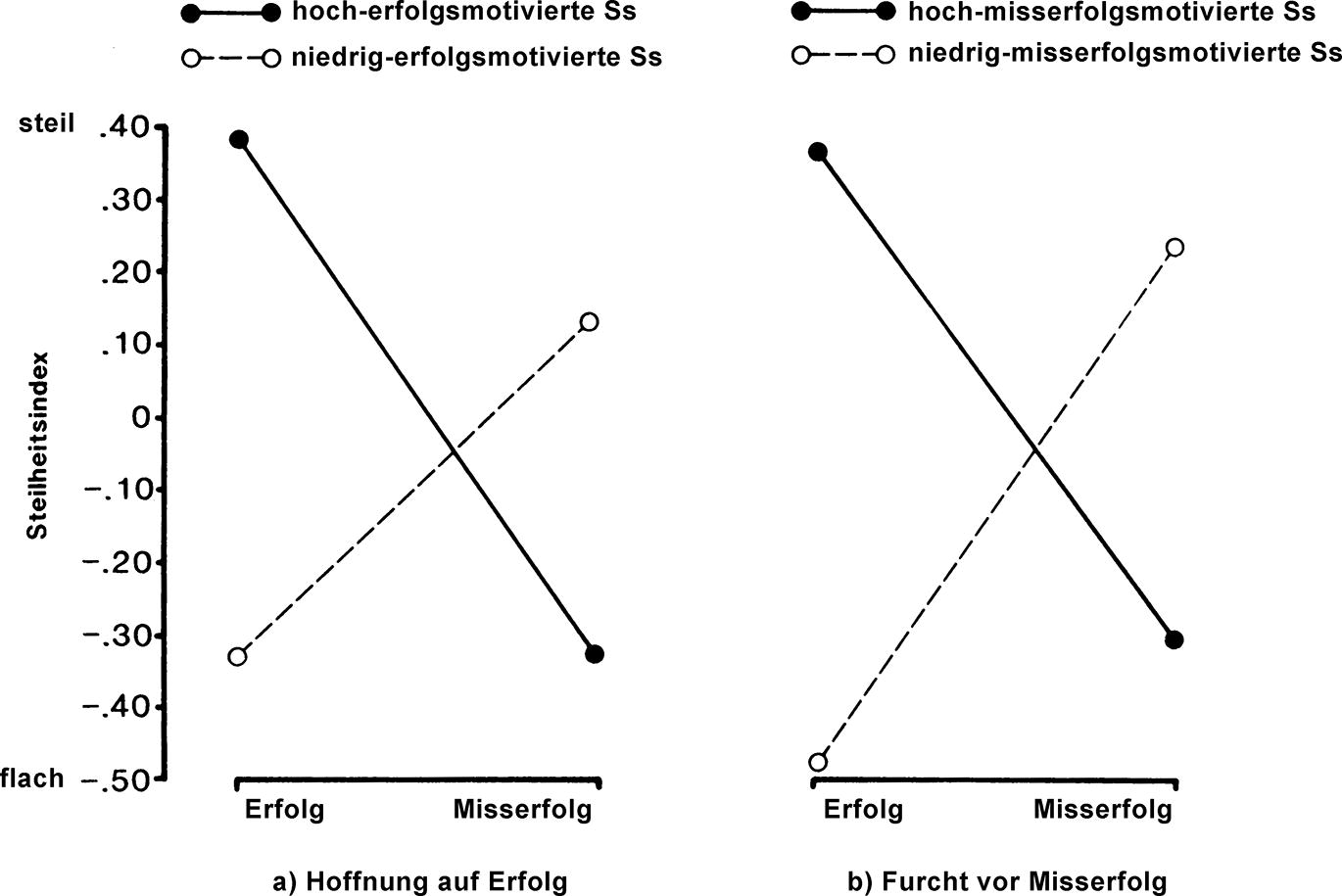 Get Misserfolg englisch For Free