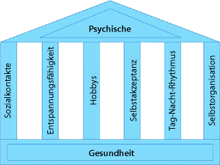 Psychische Gesundheit Springerlink